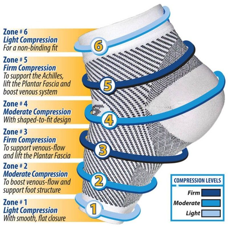 Orthosleeve FS6 kompresjon ankel